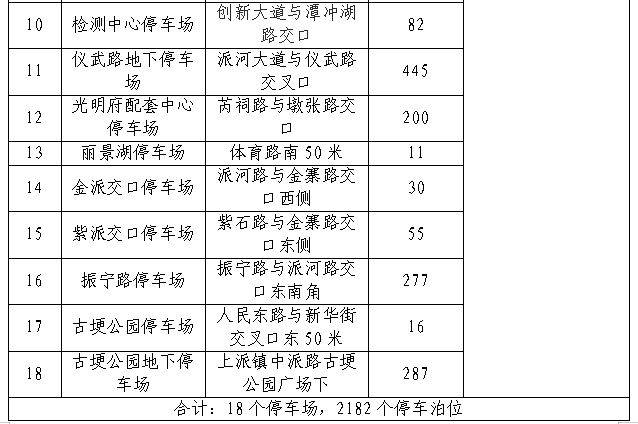 2025合肥肥西春节可以免费停车吗？具体地点（2）