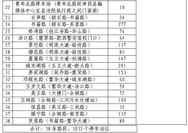 2025合肥肥西春节可以免费停车吗？具体地点（4）