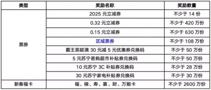 2025云闪付集福卡分红包领取攻略（时间+入口）（3）