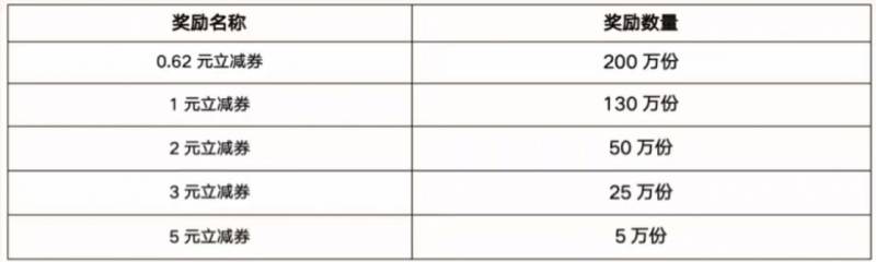 2025云闪付集福卡分红包领取攻略（时间+入口）（4）
