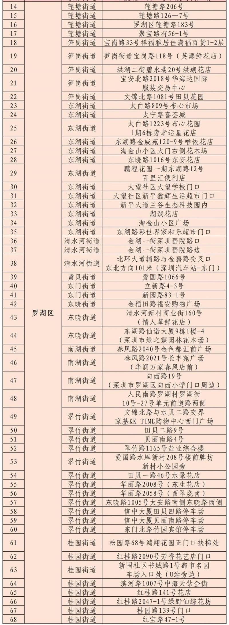 2025年罗湖区迎春花市时间+地点+看点(2) 2025年罗湖区迎春花市时间+地点+看点(2)