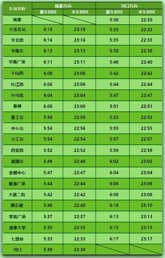 2025大连地铁春节运营时间（2）