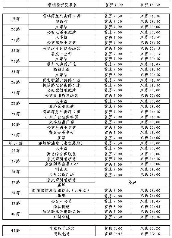 2025年潍坊公交春节运营时间调整（2）