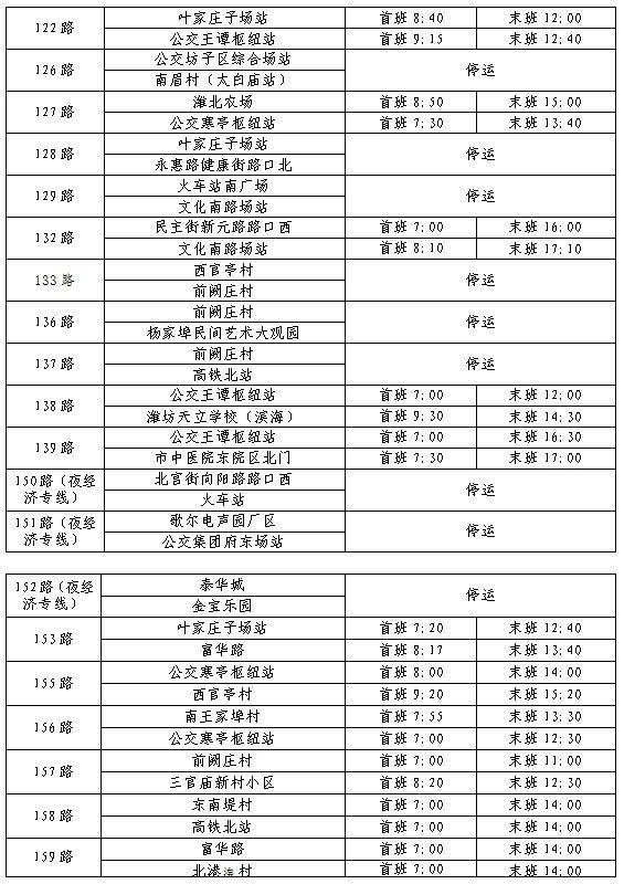 2025年潍坊公交春节运营时间调整（6）