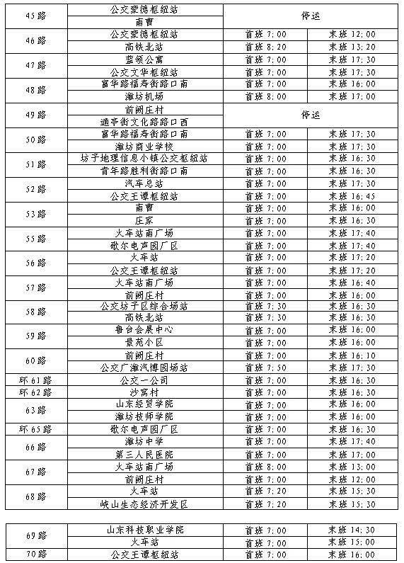 2025年潍坊公交春节运营时间调整（3）