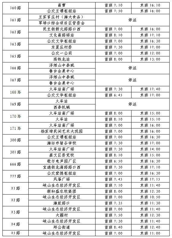 2025年潍坊公交春节运营时间调整（7）