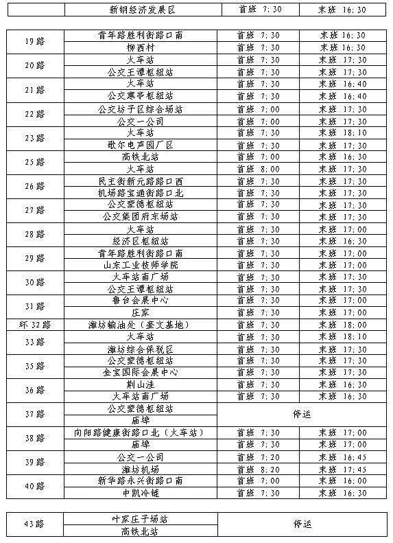 2025年潍坊公交春节运营时间调整（10）
