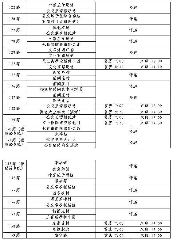 2025年潍坊公交春节运营时间调整（14）