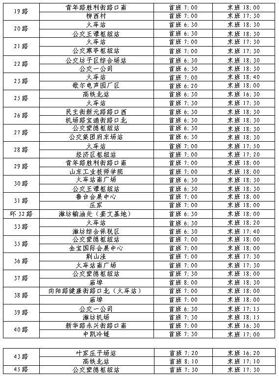2025年潍坊公交春节运营时间调整（18）