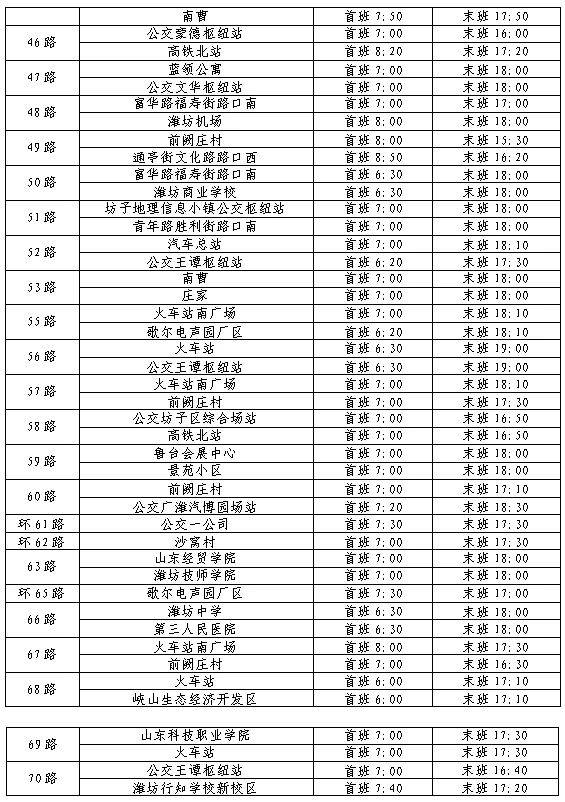 2025年潍坊公交春节运营时间调整（19）