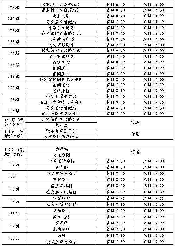 2025年潍坊公交春节运营时间调整（22）