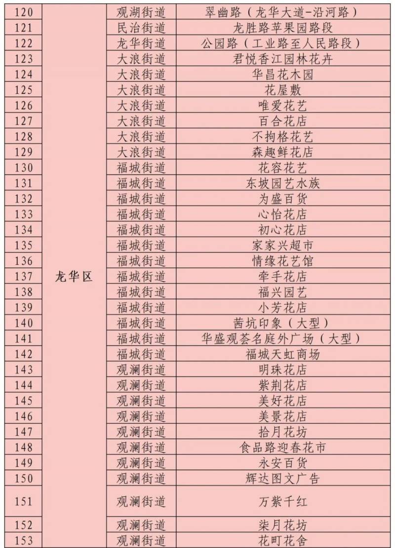 2025深圳龙华迎春花市时间+地点+交通(2) 2025深圳龙华迎春花市时间+地点+交通(2)