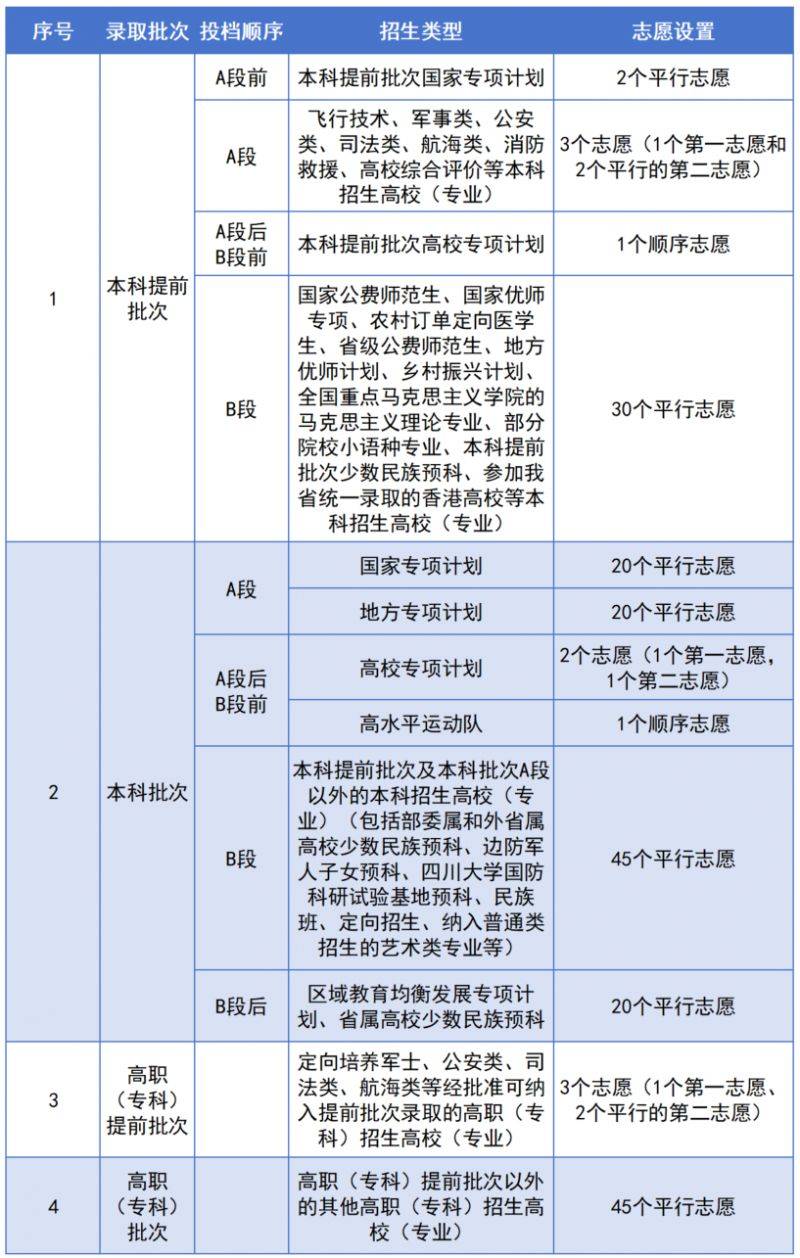 2025年四川省普通高校招生考试和录取工作实施方案(6) 2025年四川省普通高校招生考试和录取工作实施方案(6)