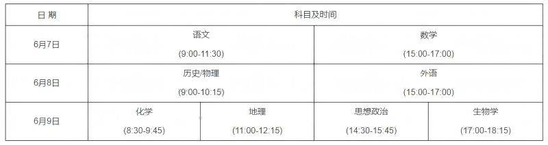 2025河南省高考招生录取最新消息(考试时间+录取办法)