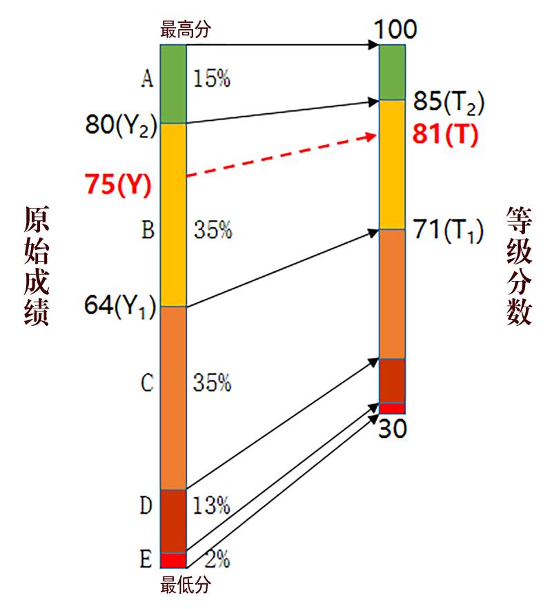 2025河南高考再选科目的成绩如何计算?(2) 2025河南高考再选科目的成绩如何计算?(2)