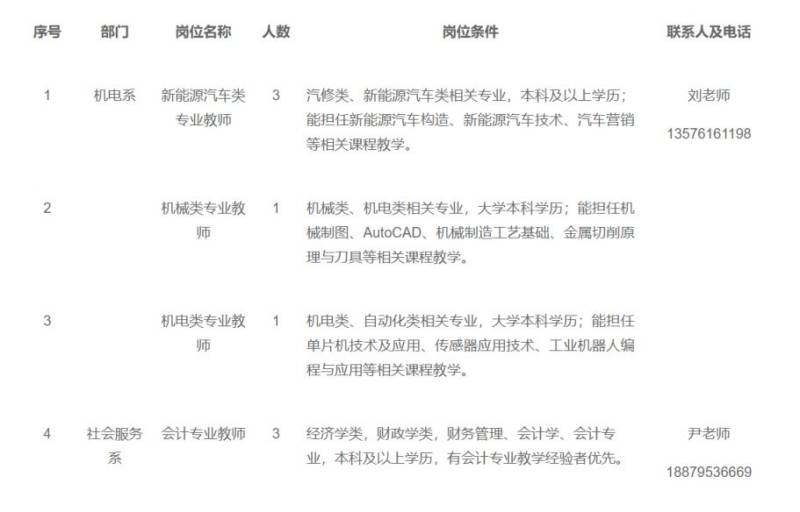 江西省轻工业高级技工学校2025年外聘兼职教师招聘（时间+条件）