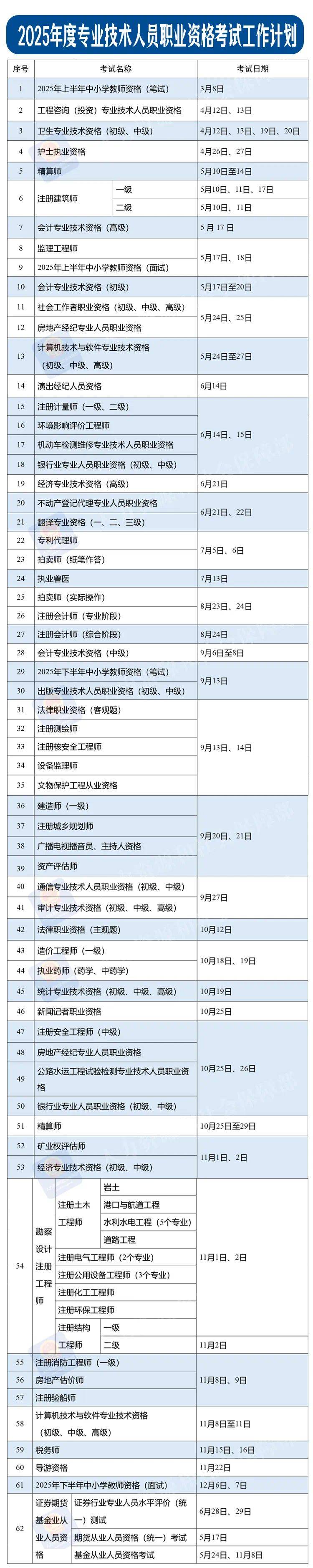 2025职业资格考试时间表