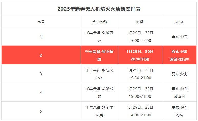 2025重庆荣昌春节无人机焰火秀表演时间+地点+观看攻略