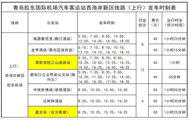 青岛日间机场巴士发车时刻表（持续更新）（3）