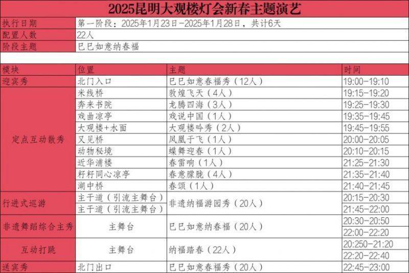 2025年昆明大观楼灯会开放时间
