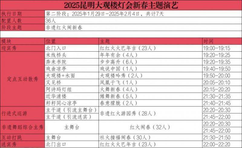2025年昆明大观楼灯会开放时间（2）