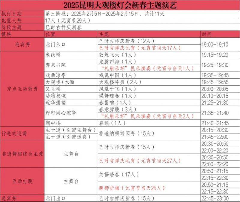 2025年昆明大观楼灯会闭园时间（3）
