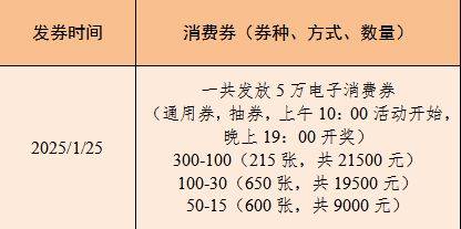 东莞道滘10万元消费券领券时间+入口