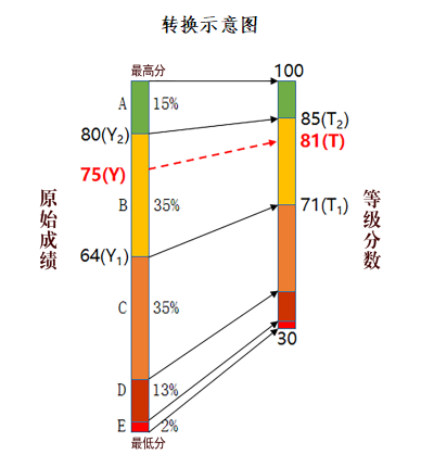 2025河南高考生物赋分标准是什么（2）
