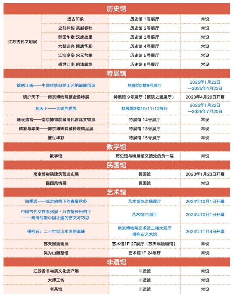 2025南京博物院春节活动安排（时间+展览+活动时间表）