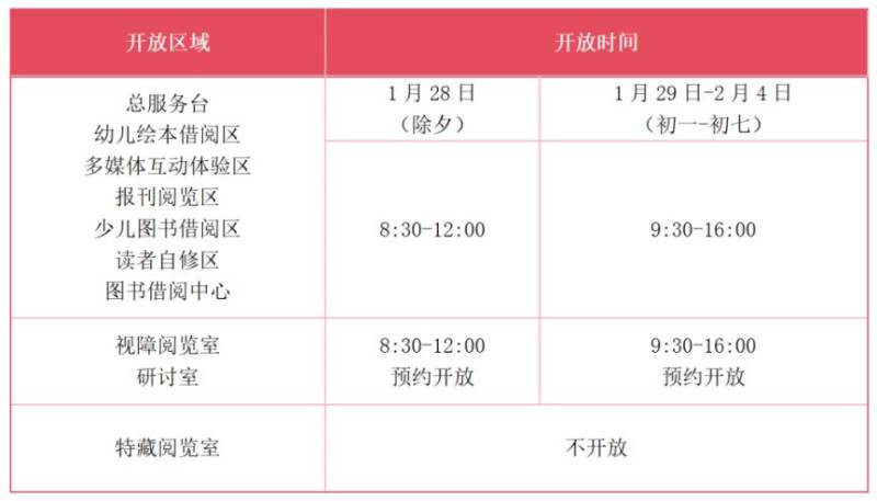 2025湖州吴兴区图书馆春节开放时间