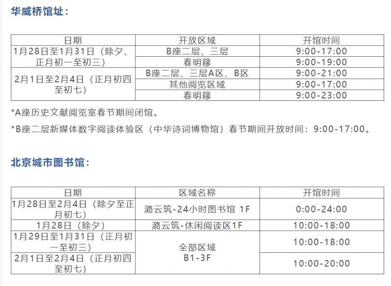 2025首都图书馆春节放假吗？开放时间通知