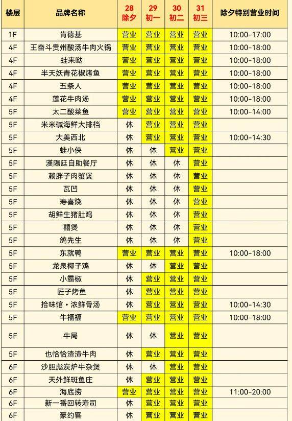 2025海口友谊南海城春节营业到多少点？（2）