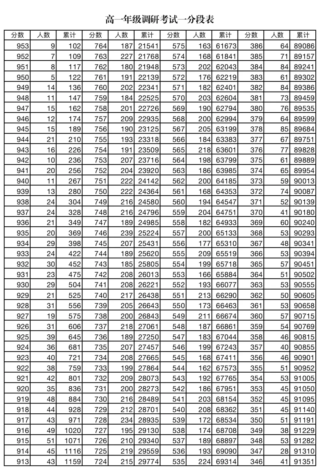 2024~2025学年度​成都高一年级调研考试划线（2）