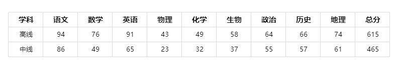 2024~2025学年度​成都高一年级调研考试划线