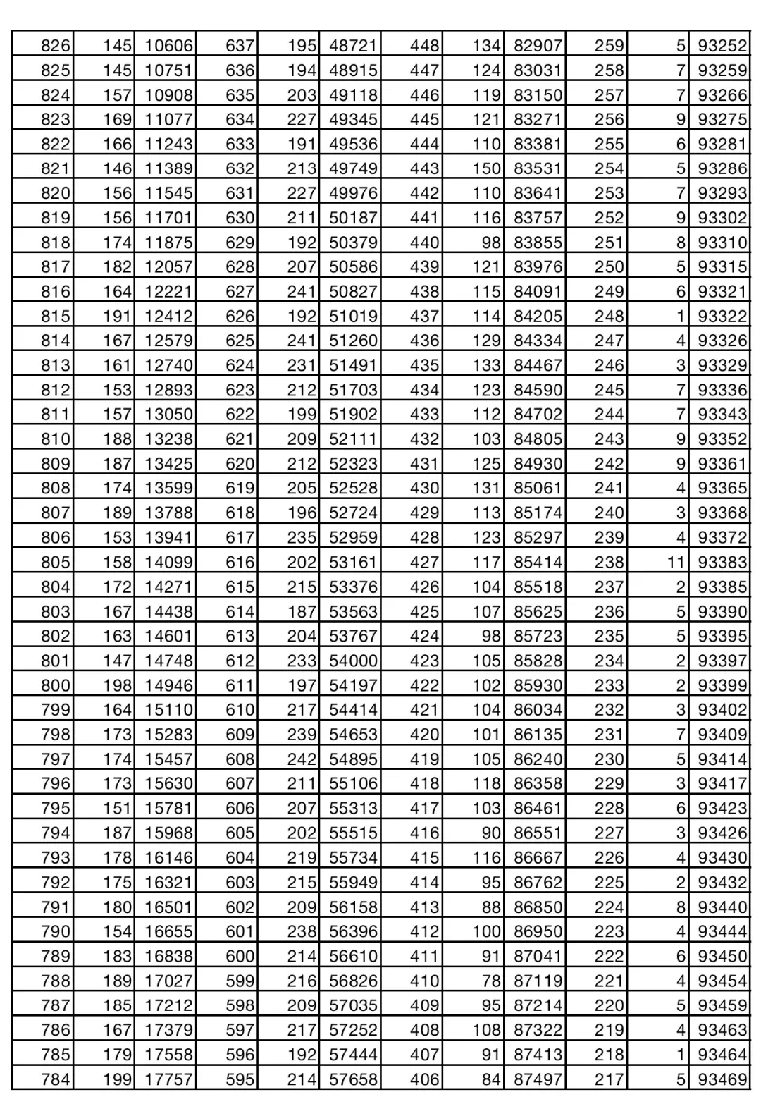2024~2025学年度​成都高一年级调研考试划线（5）