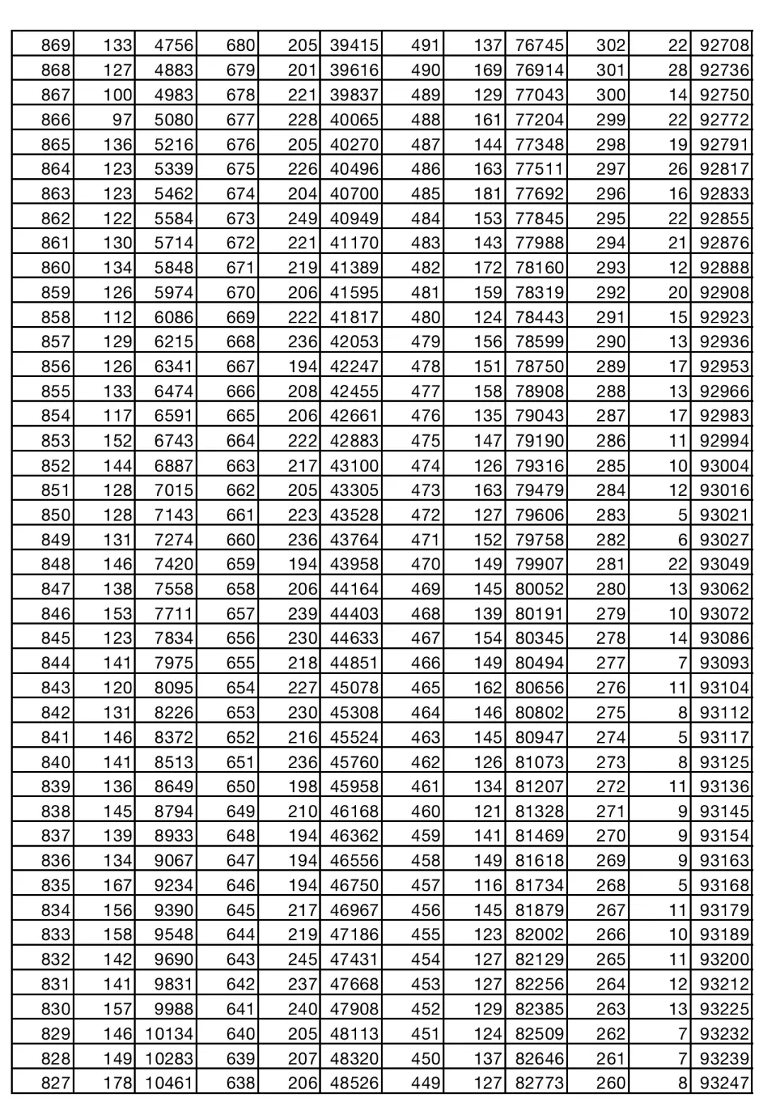 2024~2025学年度​成都高一年级调研考试划线（4）