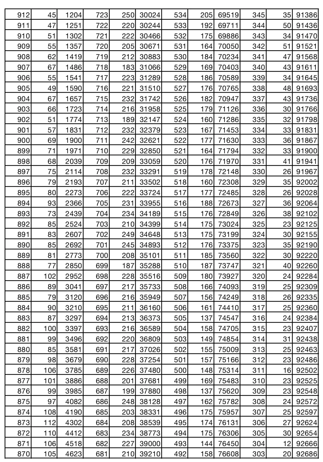 2024~2025学年度​成都高一年级调研考试划线（3）