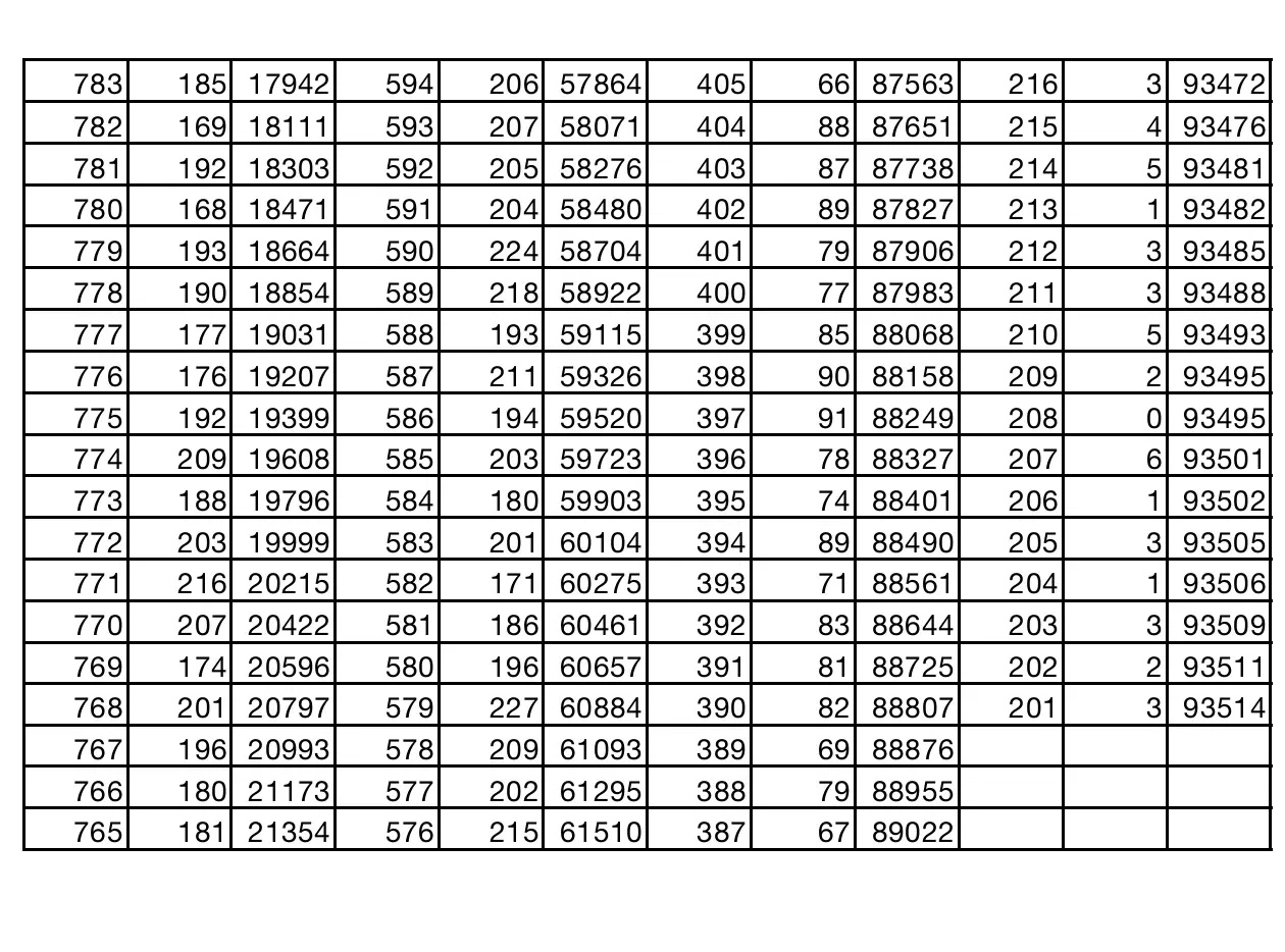 2024~2025学年度​成都高一年级调研考试划线（6）