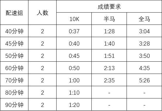 2025悦跑西安首站赛事配速员招募(时间+入口) 2025悦跑西安首站赛事配速员招募(时间+入口)