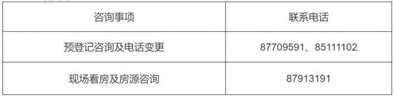 杭州2025年第一期公租房实物配租预登记指南（登记时间+登记流程+房源情况）（5）