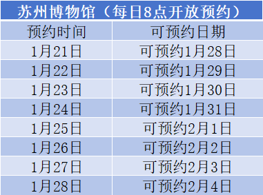 2025苏州博物馆春节预约时间表