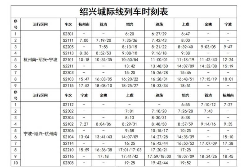 2025绍兴城际列车时间表及票价