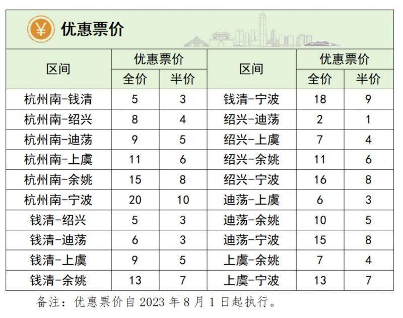 2025绍兴城际列车时间表及票价（2）