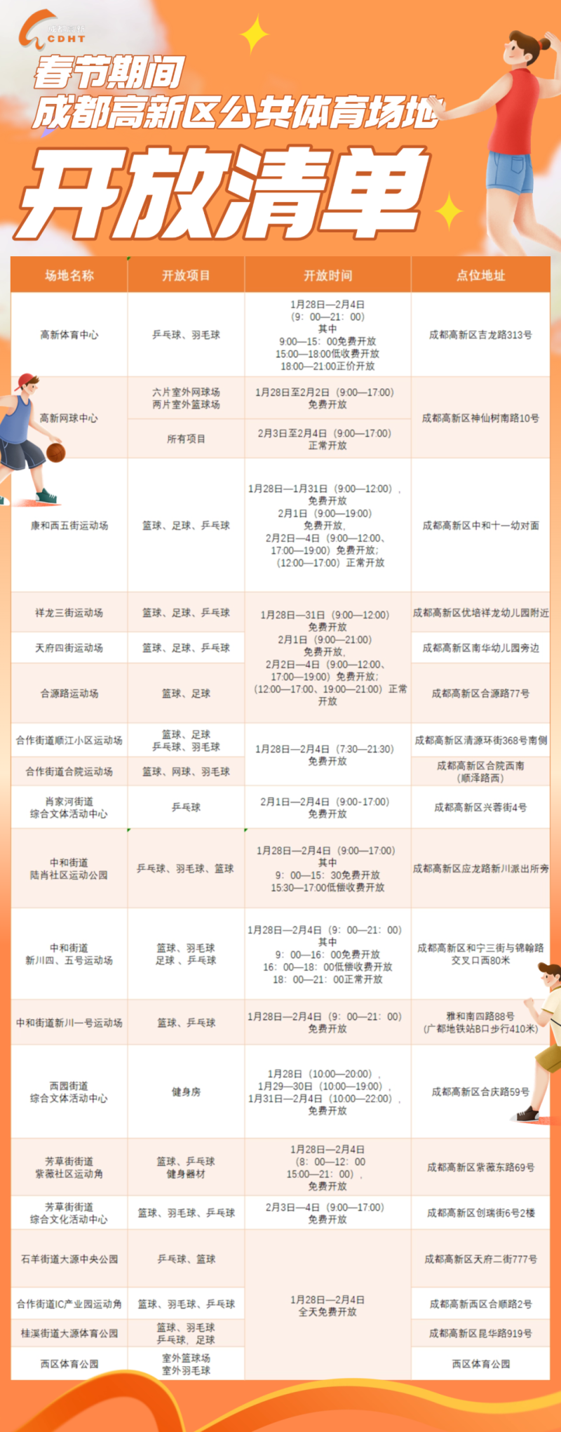 成都高新区免费开放公共体育场地位置2025 成都高新区免费开放公共体育场地位置2025