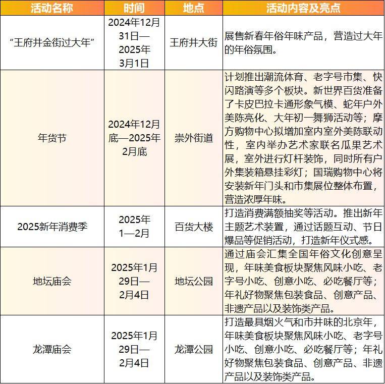 2025北京东城区春节活动汇总（时间+地点）