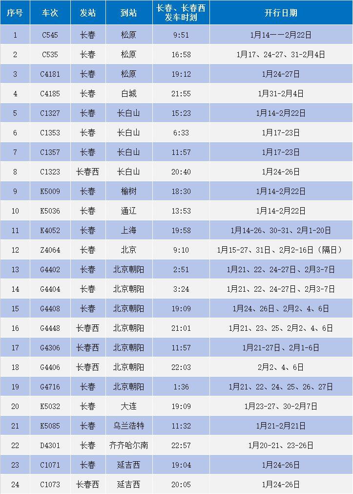 2025春节期间长春站加开多趟旅客列车