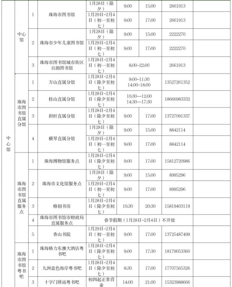 2025珠海春节图书馆开放时间安排（中心馆+各区分馆）（2）