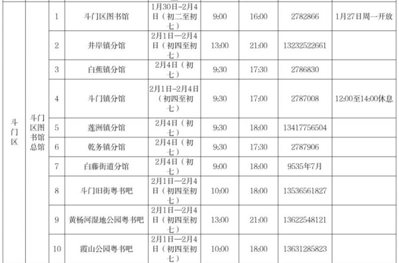 2025珠海春节图书馆开放时间安排（中心馆+各区分馆）（8）