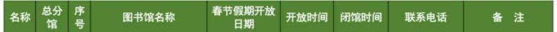 2025珠海春节图书馆开放时间安排（中心馆+各区分馆）（7）