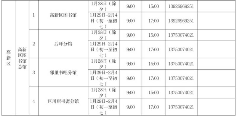 2025珠海春节图书馆开放时间安排（中心馆+各区分馆）（10）